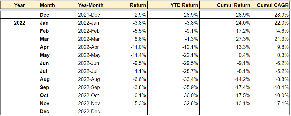 portfolio-update-202211