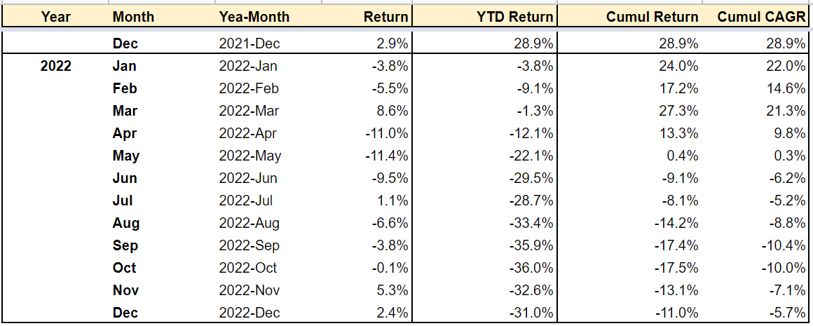 portfolio-update