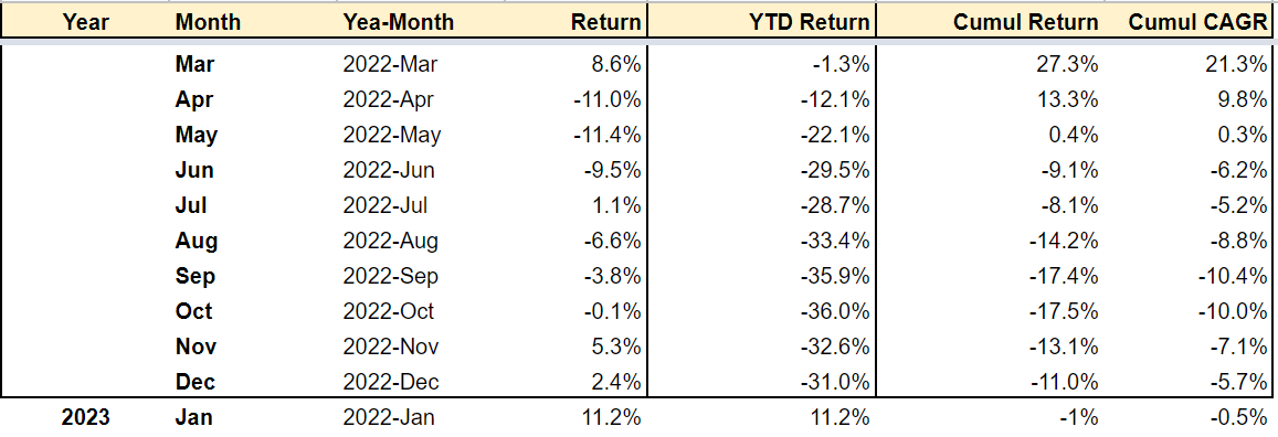 portfolio-update