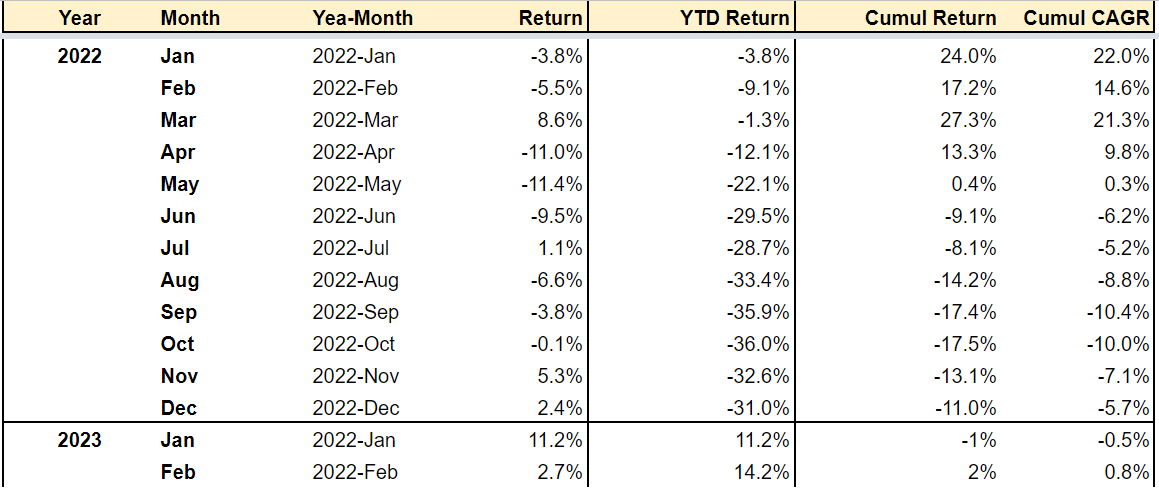 portfolio-update