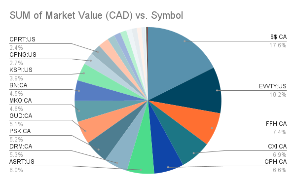 portfolio-update