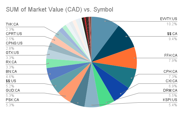 portfolio-update