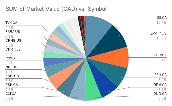 portfolio-update