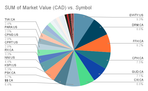 portfolio-update