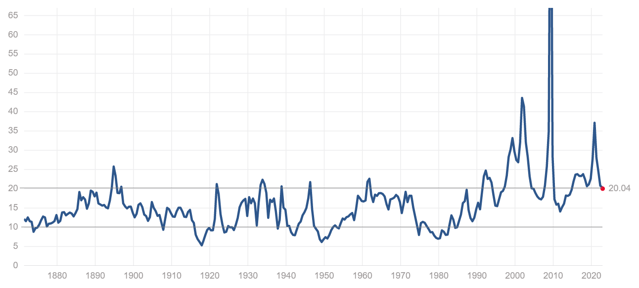 sp500