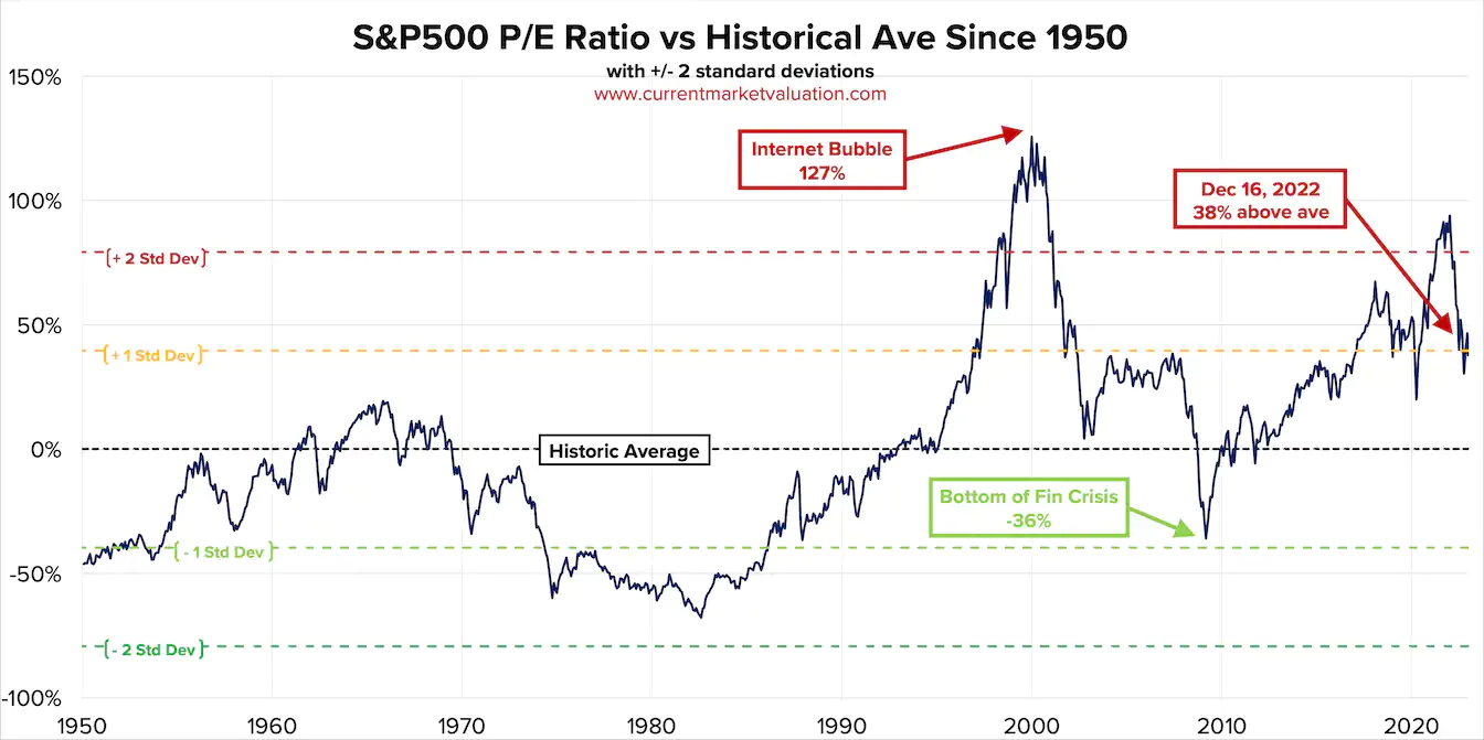 sp500