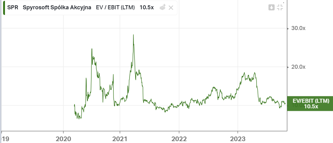 spr-evebit