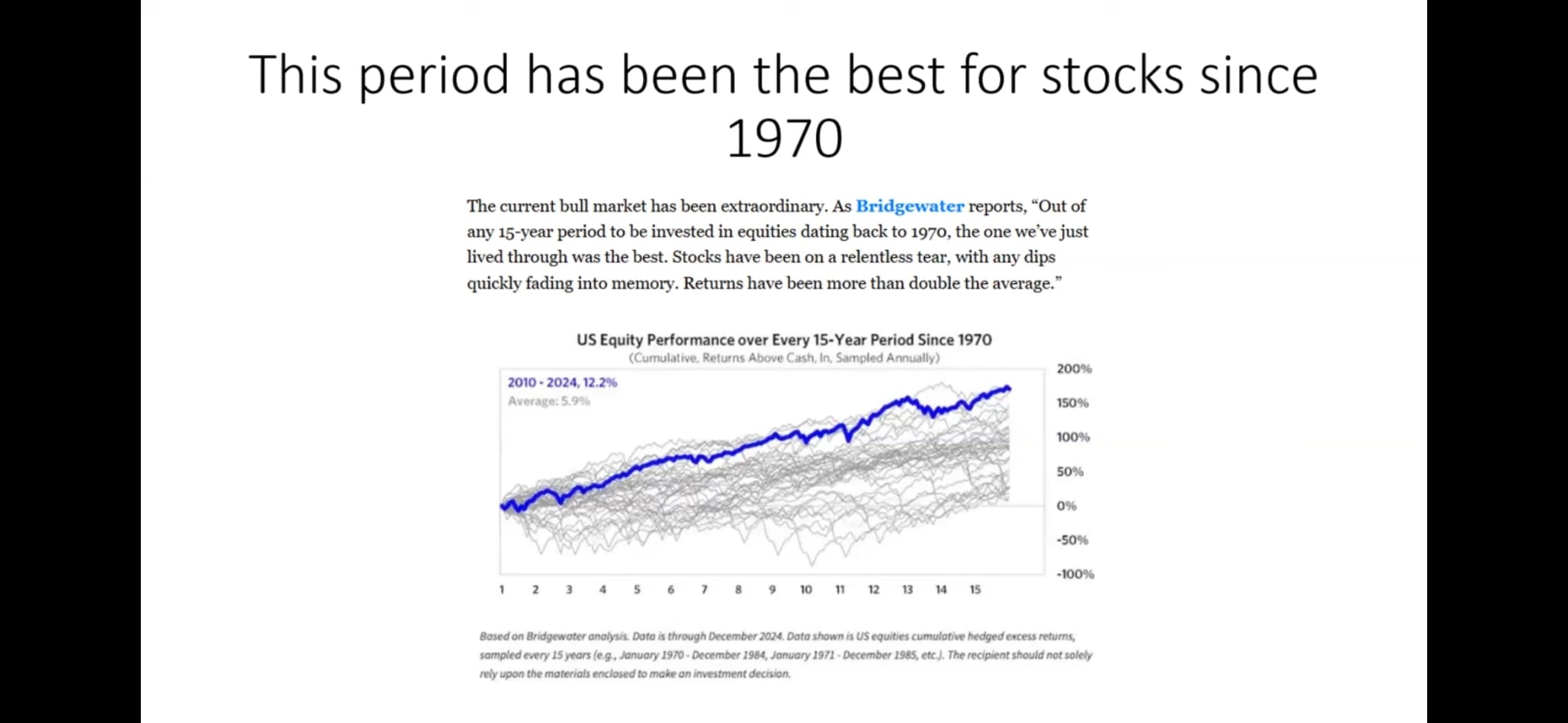 stocks-expensive