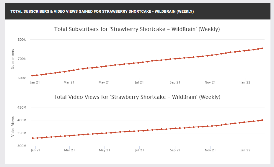 strawberry-trend