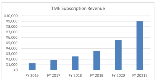 tme