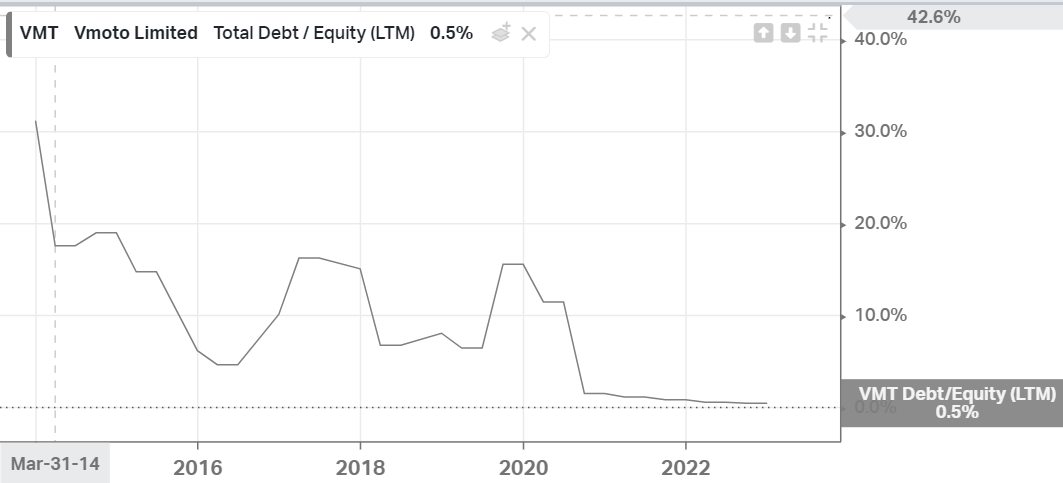 vmt-debt