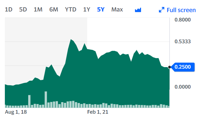 vmt-price