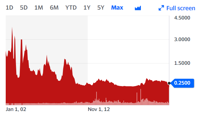 vmt-price