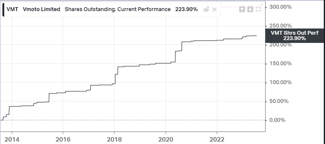 vmt-shares