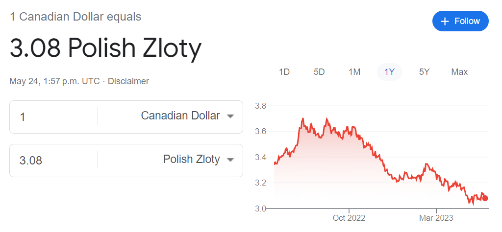 zloty